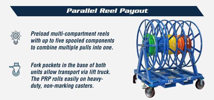 Parallel Reel Payout
