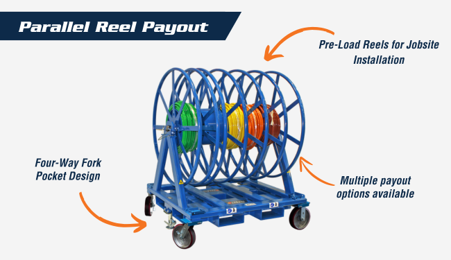 Parallel Reel Payout