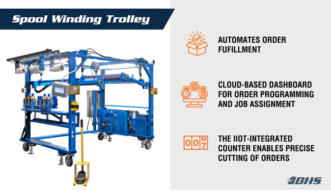 Spool Winding Trolley - Industrial Internet of Things