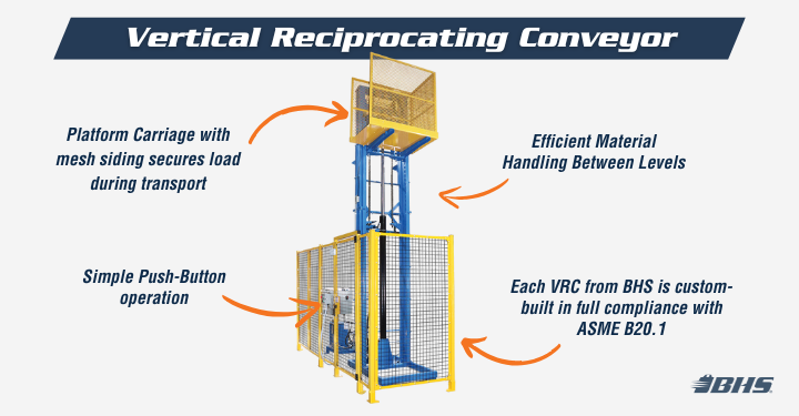 Vertical Reciprocating Conveyor