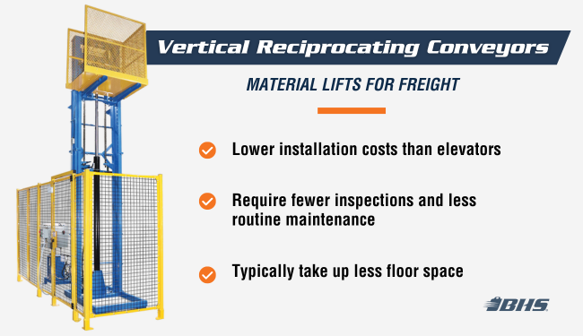 Vertical Reciprocating Conveyor