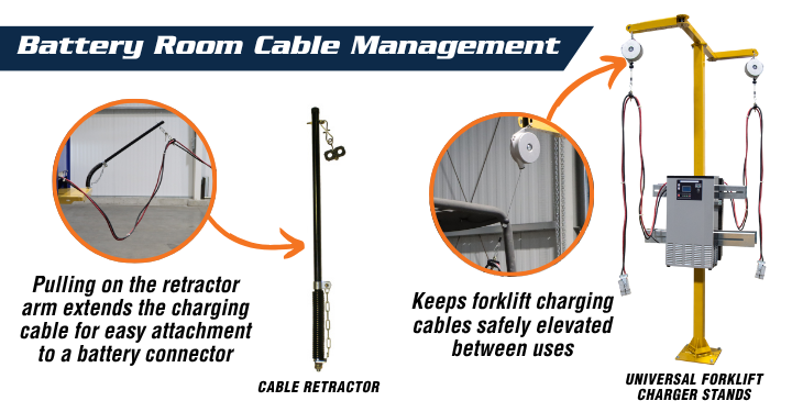 Battery Room Cable Management