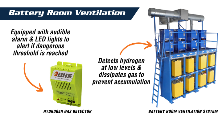 Battery Room Ventilation