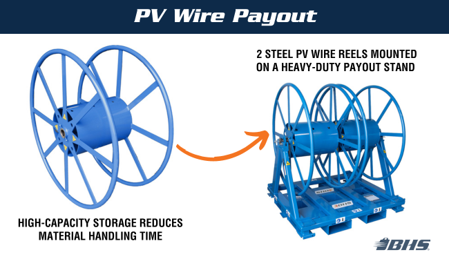 PV Wire Payout