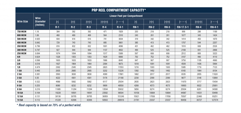 PRP Reel Compartment Capacity