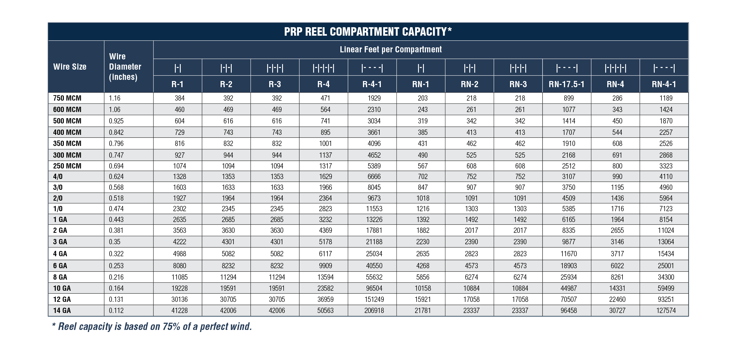 Steel Reel Sizes For Bulk Cable Orders Blog
