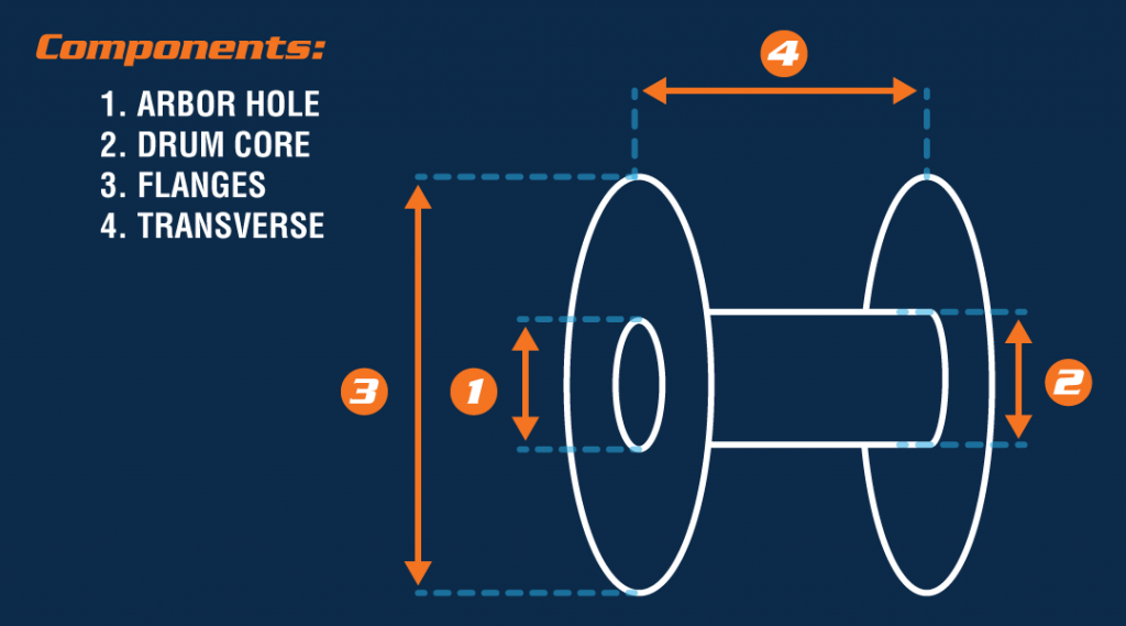 Wooden Reel Dimensions For Wire And Cable Orders Blog