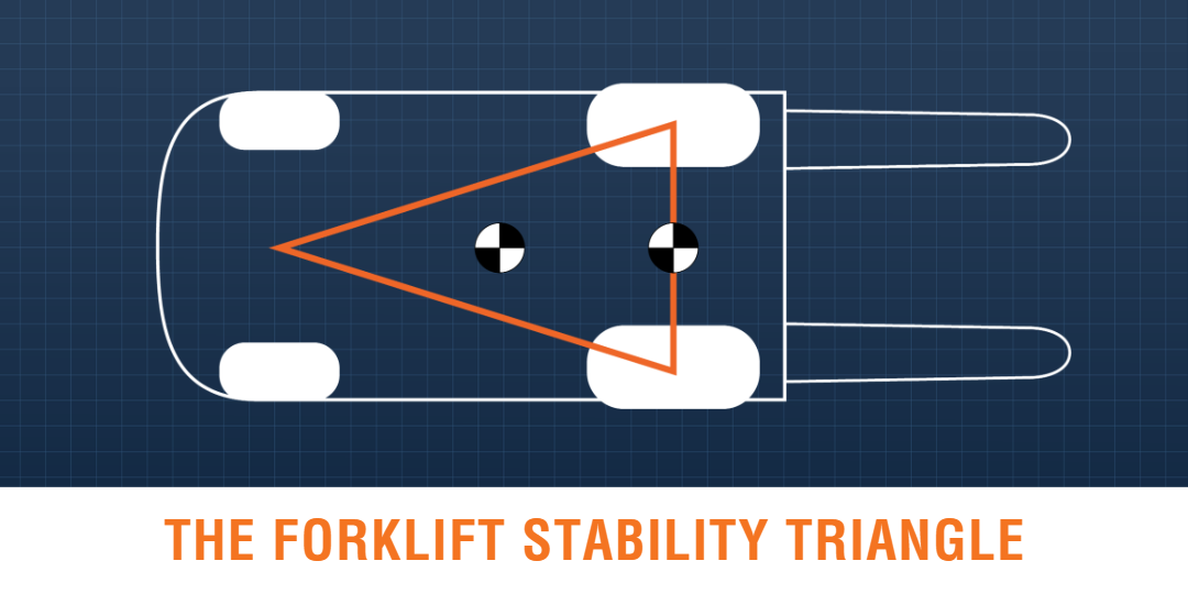 The Forklift Stability Triangle